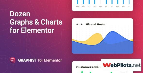 graphist v1 0 3 graphs charts for elementor 5f7850288a646